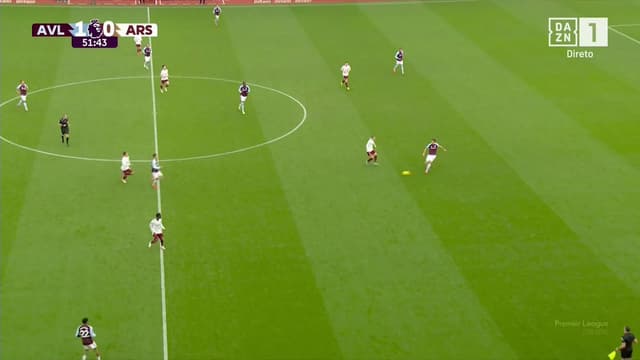 Aston Villa - Arsenal
